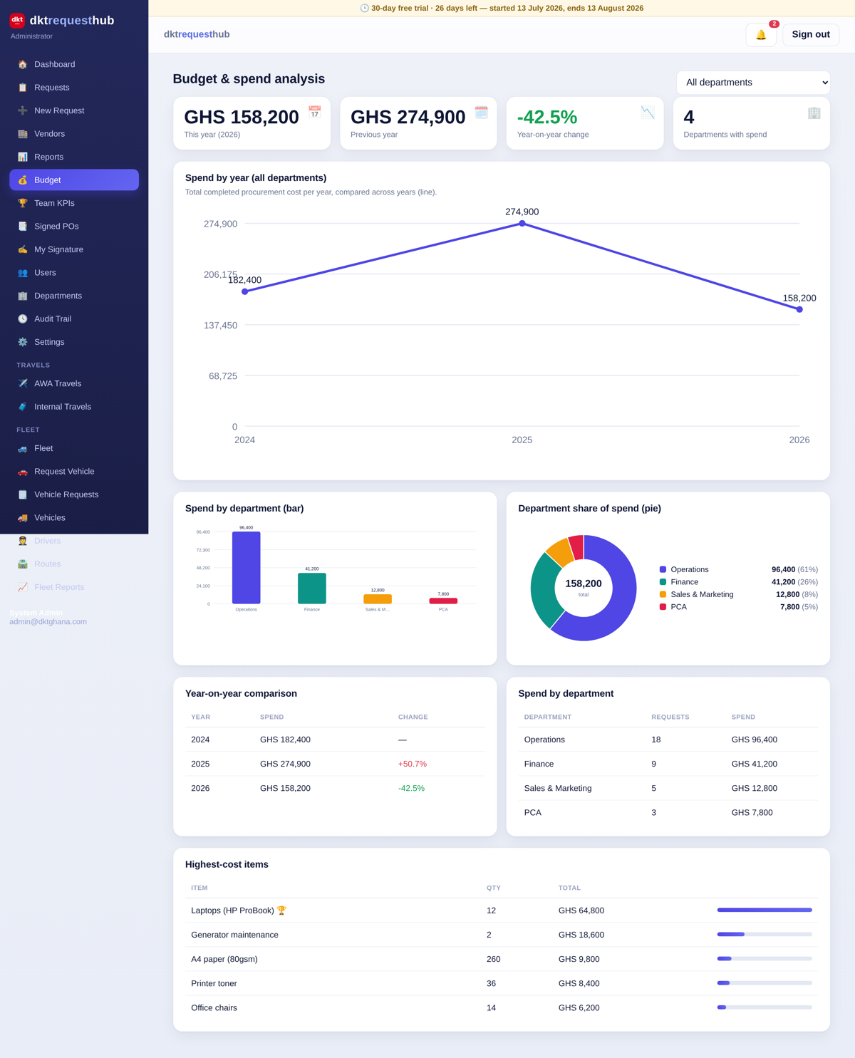 Budget analytics