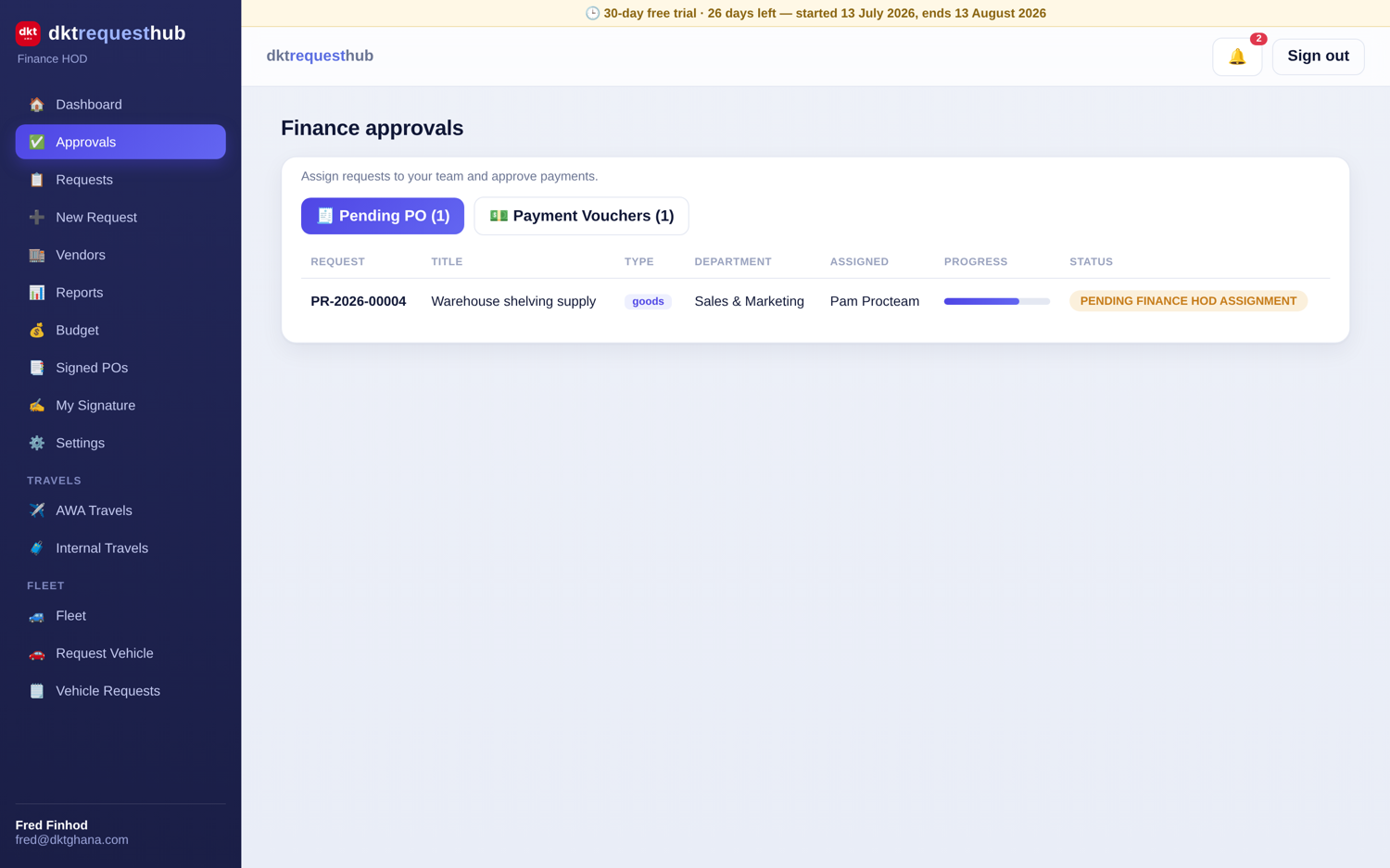 RequestHub