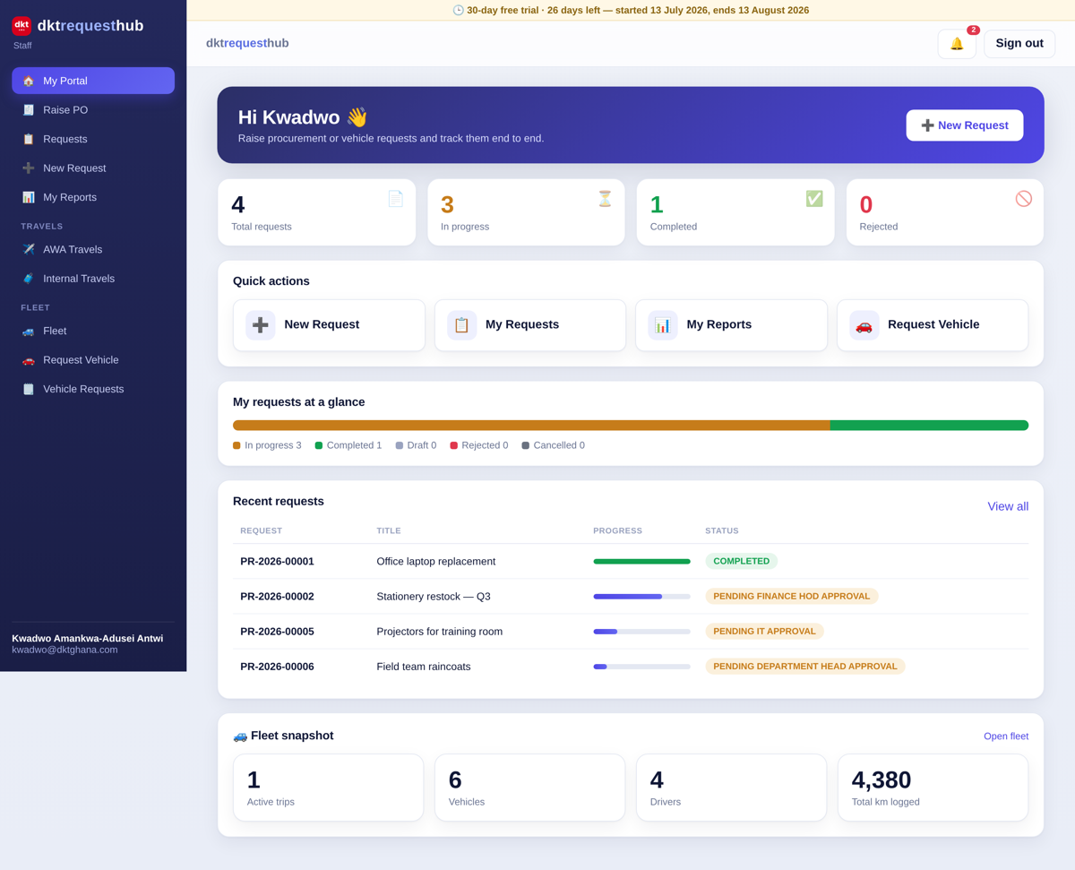 RequestHub staff portal